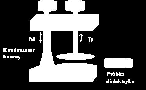 Pomiar cewek powietrznych i z rdzeniem magnetycznym L 1 x = Qx C, ω.