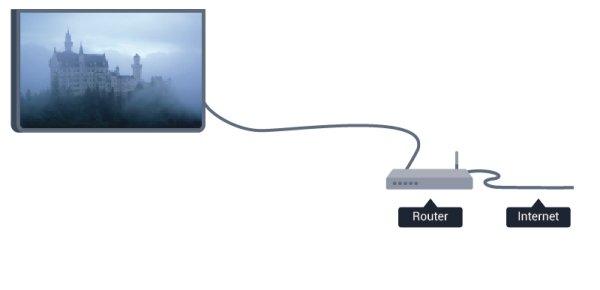 12 Sieć 12.1 Sieć przewodowa Co jest potrzebne W celu podłączenia telewizora do Internetu wymagany jest router sieciowy. Router powinien mieć szybkie (szerokopasmowe) połączenie z Internetem.