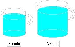 Przelewanie wody w wiadrach Stan mógłby być reprezentowany jako: (x,y) np.