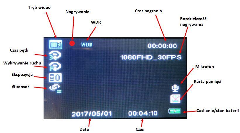 PODSTAWOWE INSTRUKCJE DOTYCZĄCE NAGRYWANIA FILMÓW WIDEO ORAZ ROBIENIA ZDJĘĆ. TRYB WIDEO: Kamera samochodowa wejdzie w tryb wideo automatycznie po włączeniu zasilania.