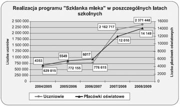 Szklanka Mleka Wydatki ARR i FPM na program Szklanka mleka Bibliografia: www.arr.pl www.