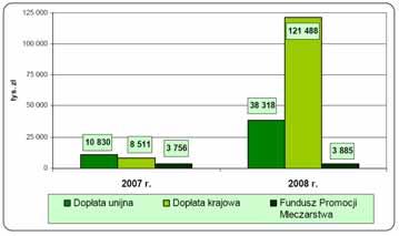 Sprawozdanie z działalności Agencji Rynku Rolnego w 2008 roku.