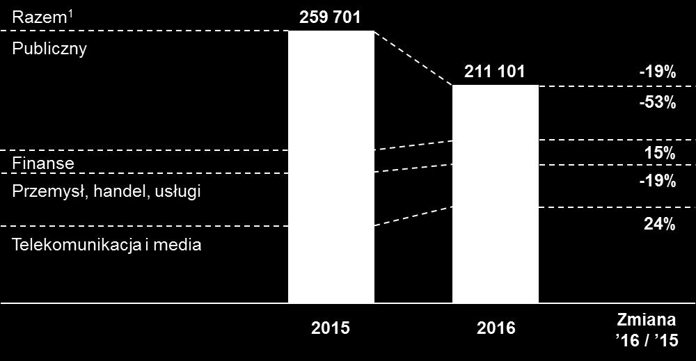 2.3. Rynki zbytu i źródła zaopatrzenia W 2016 r.