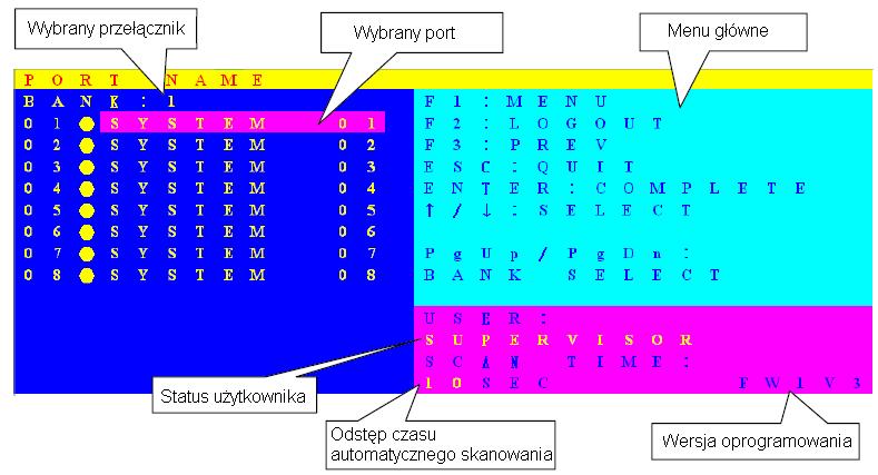 przypadku, gdy włączone są funkcje bezpieczeństwa (domyślnie są wyłączone) pojawi się ekran logowania: Domyślne wartości: User name: