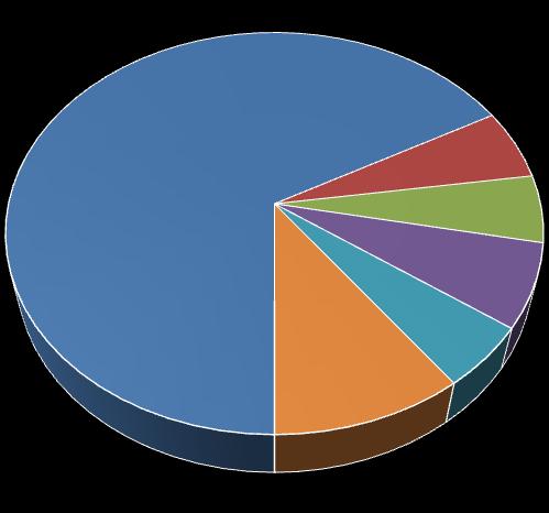 8 rozliczenia w dniu 29 kwietnia 2013 r. transakcji nabycia z dnia 24 kwietnia 2013 r. na rynku regulowanym 53 885 akcji Spółki.