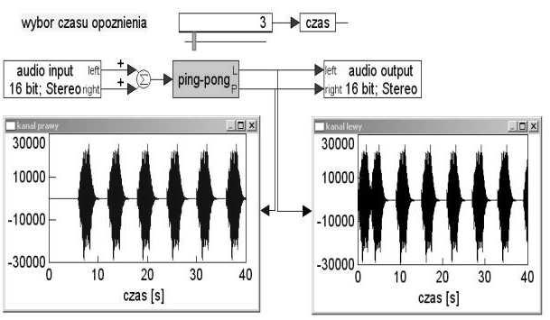Do najczęściej wykorzystywanych efektów dźwiękowych zaliczamy echo pojedyncze i wielokrotne, pogłos (przykładowo realizowany według algorytmu Schroedera), tzw. ping pong, phasing [1-7].