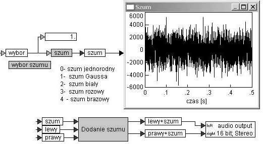 Parametrami wejściowymi układu są współczynniki korekcji dla 8 zakresów częstotliwości sygnału dźwiękowego. Rys. 17. Generator szumu Kolejny układ (rys.