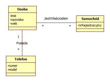 20 Model Dziedziny - diagram klas Diagram klas