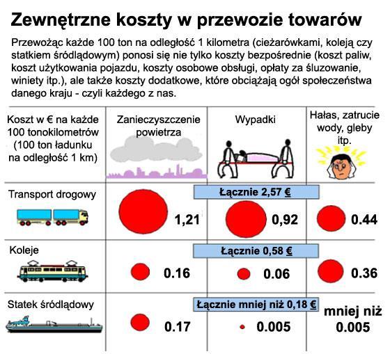 Ekonomika