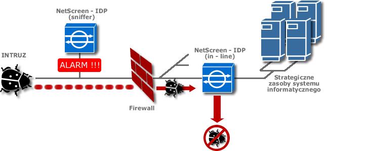 P. Gościniak, W. Zabierowski, A. Napieralski Modern Techniques Of Detecting Network Vulnerabilities Rys. 1. Statystyka incydentów w latach 1996 2005 1 2.