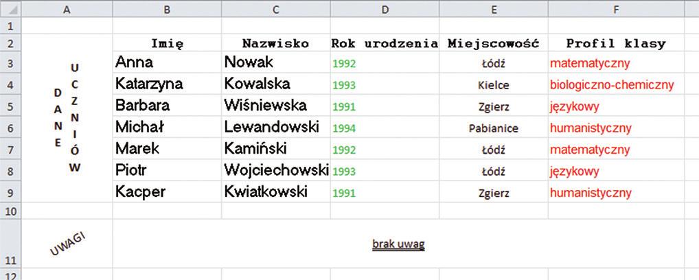 spotkanie 3 111 Wykonajcie następujące polecenia. Postarajcie się zrobić je samodzielnie, aby utrwalić zdobytą wiedzę i sprawdzić, czy wszystko jest dla Was jasne.