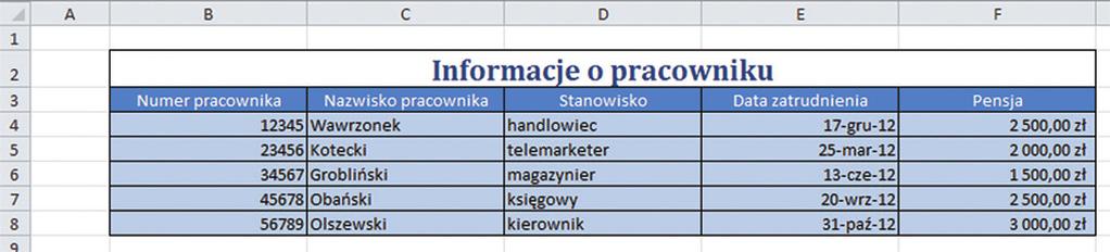 STYLE Jeśli nie mamy czasu, aby sformatować komórki, możemy skorzystać z gotowych schematów, które zmienią naszą tabelę. Taki efekt uzyskamy po kilku kliknięciach myszą (rys. 11). Rys.