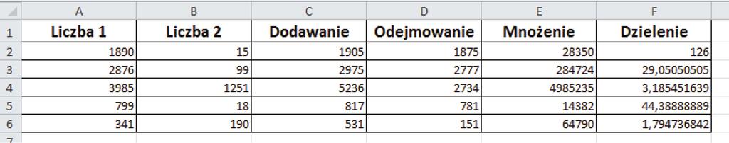 spotkanie 5 151 REALIZACJA MATERIAŁU WPROWADZENIE DO NOWEGO TEMATU Na jednych z wcześniejszych zajęć uczyliśmy się wprowadzać formuły, pozwalające wykonać podstawowe działania w programie Microsoft