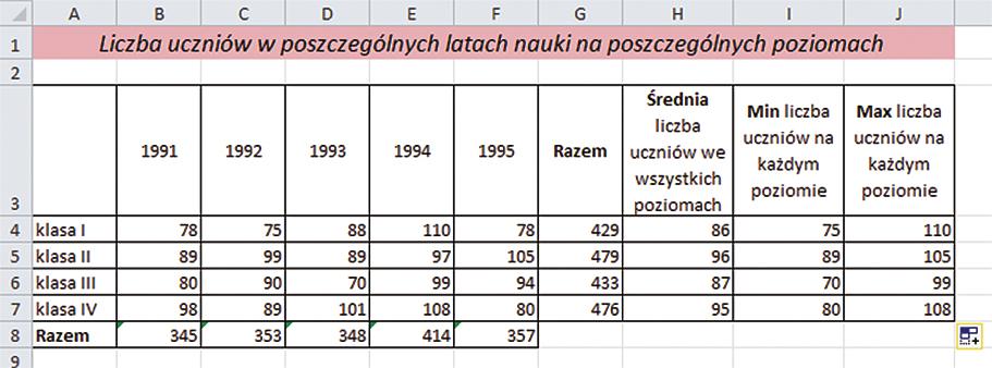 spotkanie 6 179 e. Podajcie maksymalną wartość liczby uczniów na poszczególnym poziomie. 3. Zapiszcie swoją pracę. 4. Zakończcie pracę z programem. Rozwiązanie 1.