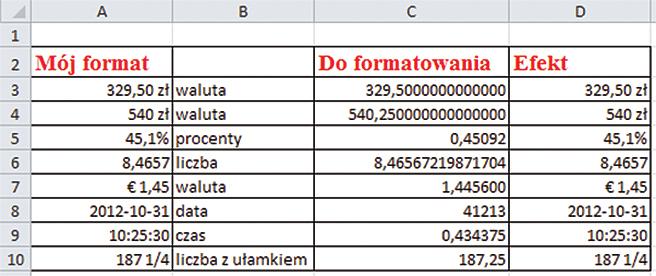 spotkanie 7 200 g.