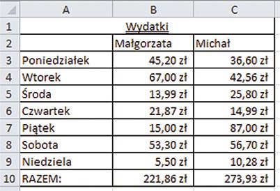 spotkanie 7 201 i przeciągnijcie w dół, aż wyświetli się na szarej etykiecie słowo Niedziela. 3.