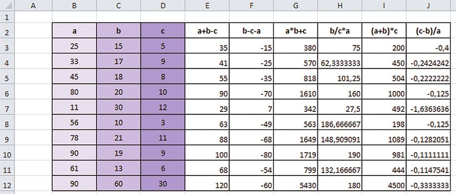 spotkanie 7 204 d. W komórce H3 wpiszcie =C3/D3*B3 e. W komórce I3 wpiszcie =(B3+C3)*D3 f. W komórce J3 wpiszcie =(D3-C3)/B3 3. Np. Kliknijcie na dyskietkę znajdującą się w pasku menu. 4.