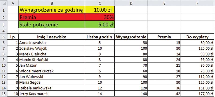 spotkanie 7 205 6. Zapiszcie swoją pracę, ale nie zamykajcie dokumentu. Rozwiązanie (rys. 6) 1. Otwieranie, Plik > Otwórz > Wybierzcie podany dokument. 2. Zaznaczcie komórki z liczbami 1 i 2 > Najedźcie na prawy dolny róg komórki i przeciągnijcie w dół, aż wyświetli się na szarej etykiecie liczba 10.