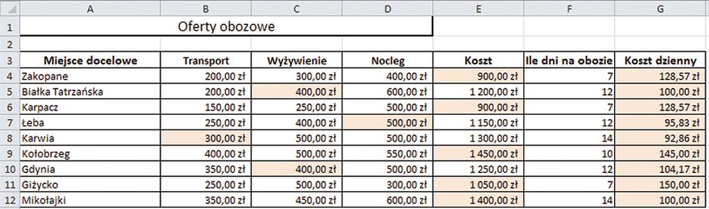 spotkanie 7 206 6. Sformatujcie liczby w kolumnach B,C,D,E,G tak, aby wyświetlały się z dwoma miejscami po przecinku z symbolem zł. 7. Zapiszcie swoją pracę, ale nie zamykajcie programu.