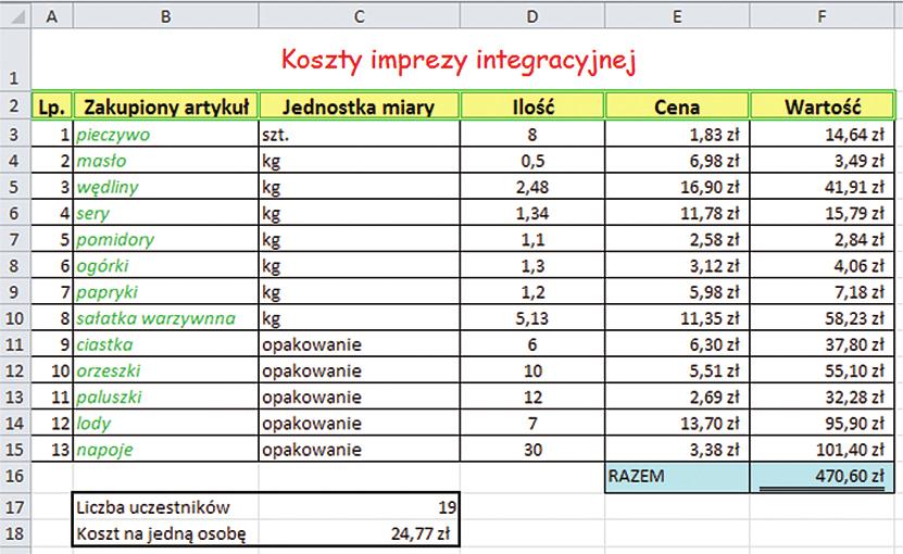 spotkanie 7 210 Rys. 9 Ćwiczenie PODSUMOWANIE / OCENA KOŃCOWA Metoda: pogadanka podsumowująca Zadaj po jednym pytaniu każdemu Uczestnikowi. Pytania dotyczą oceny zajęć i sposobu ich prowadzenia. 1.