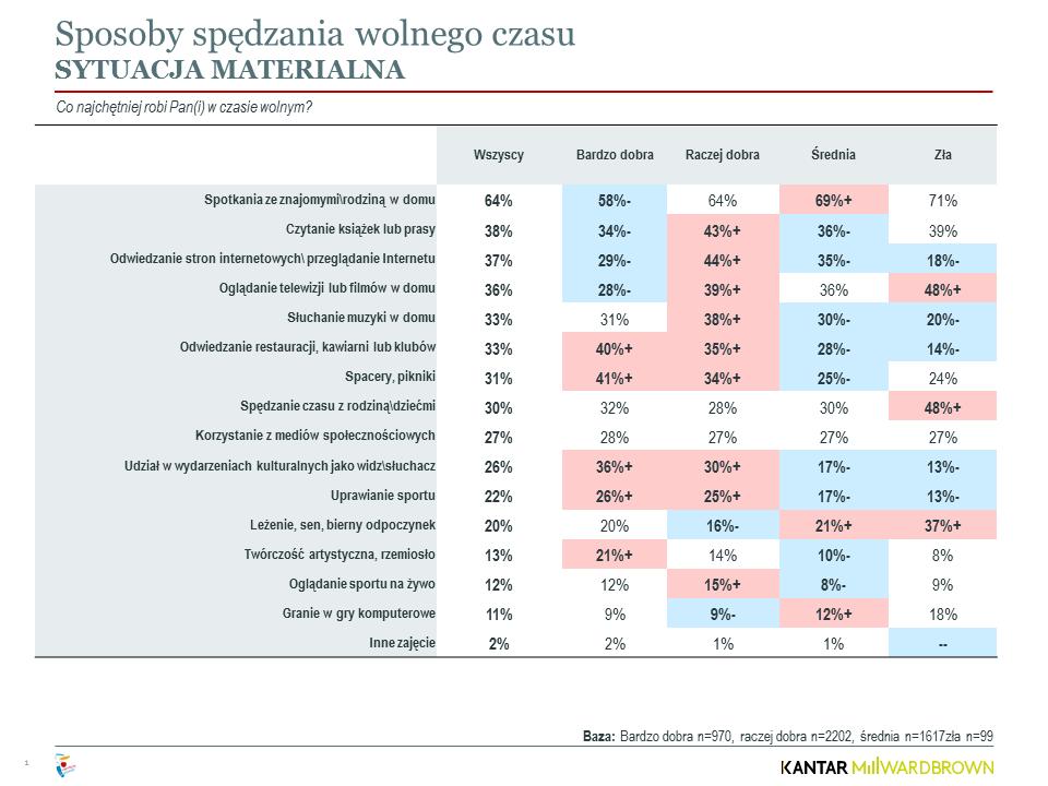 Jak czytać slajdy z tabelami? KRYTERIUM WYODRĘBNIANIA PODGRUP ZAGADNIENIE PORUSZANE NA SLAJDZIE BADANE PODGRUPY UMIESZCZONE W KOLUMNACH (NP.