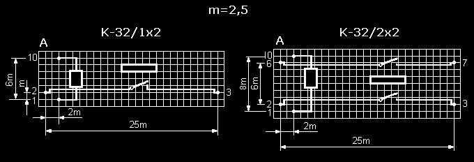 5. WYMIARY I UKŁAD WYPROWADZEŃ K-32/Nx2 Typ K-32/1x2 K-32/2x2 Wymiar a () 22,5 mm 28,0 mm Widok od strony końcówek lutowniczych Sposób zamawiania W zamówieniu na przekaźnik należy podać:: - - symbol