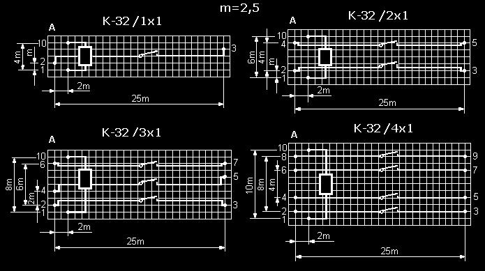 4. WYMIARY I UK AD WYPROWADZEÑ K-32/Nx1 Typ K-32/1x1 K-32/2x1 K-32/3x1 K-32/4x1 Wymiar a () 16,5 mm 22,5 mm 28 mm 33,5 mm Widok od strony koñcówek lutowniczych Sposób zamawiania W zamówieniu na