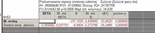 Regresja weloraka W celu wkonana wkresu należ prawm