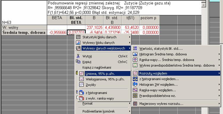 Wkres rozrzutu z