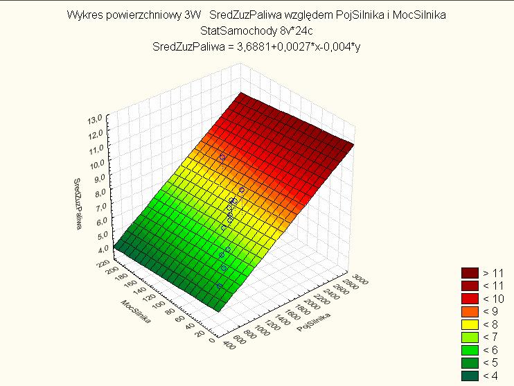 zależnośc