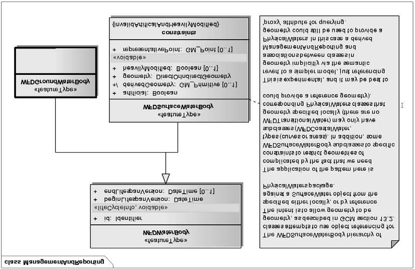 332 Janusz Michalak Fig. 1. Fragment diagramu klas w UML dotycz¹cy elementów danych zwi¹zanych z Ramow¹ Dyrektyw¹ Wodn¹ (WFD).