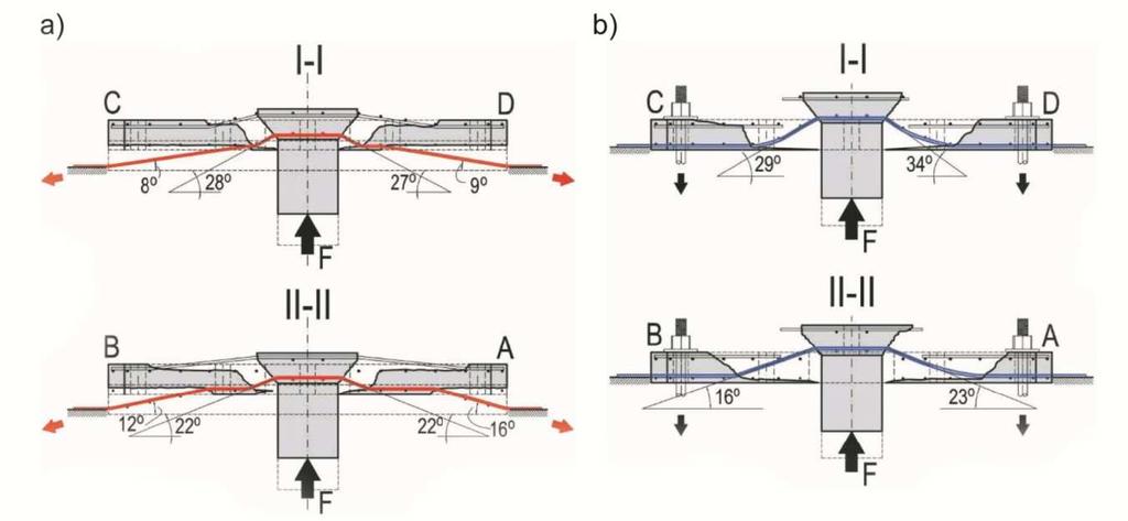 do wartości 267 kn. Dalsze wymuszanie przemieszczenia pozwoliło osiągnąć siłę F max,s = 322 kn, jednak ze względu na przechylenie słupa badanie przerwano. Rys. 8.