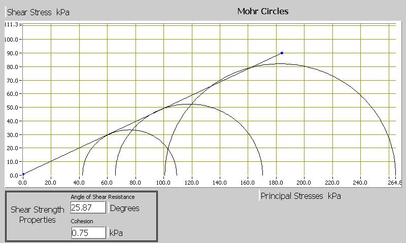 Specimen Details Specimen Reference Effective Minor Principal Stress Effective Major Principal Stress (σ ) (σ ) A.kPa 9.kPa B.kPa.kPa C.