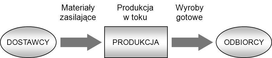 4.2. Parametry i normatywy planowania krótkookresowego Opracowanie planów krótkookresowych wymaga dysponowania przez planistów określonymi wielkościami planistycznymi nazywanymi normatywami