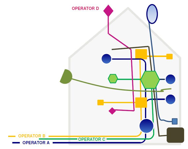 WSTĘP Rysunek 1 Poglądowy schemat prowadzenie instalacji budynkowych różnych operatorów powodują, że infrastruktura jest ilustrujący częsty obecnie stan instalacji telekomunikacyjnych w budynkach.