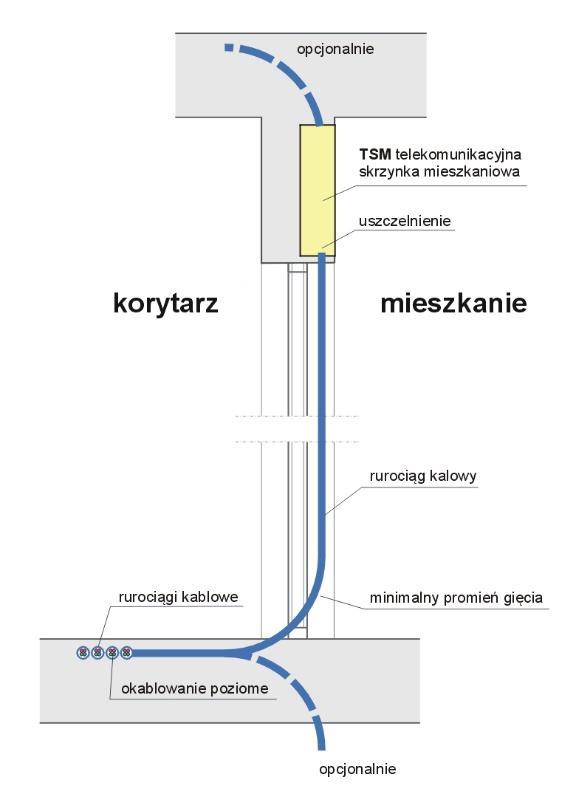 WYMAGANIE TECHNICZNE I TECHNOLOGICZNE DLA REALIZACJI WEWNĄTRZ