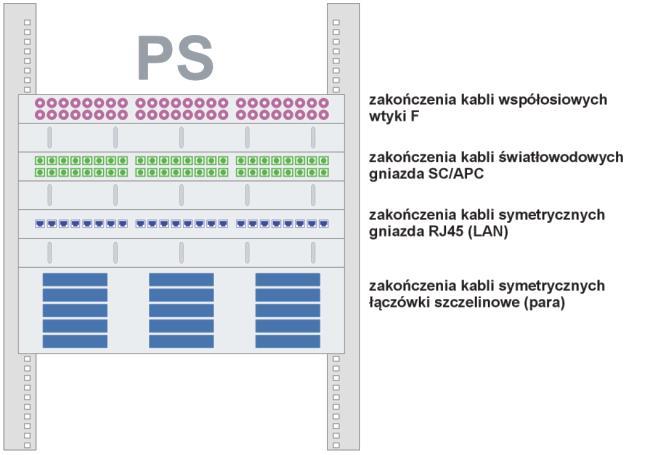 WYMAGANIE TECHNICZNE I TECHNOLOGICZNE DLA REALIZACJI WEWNĄTRZ BUDYNKOWEJ INFRASTRUKTURY TELEKOMUNIKACYJNEJ zapewnić pola krosowanie obwodów aby wszelkie krosowania mogły być wykonywane przez