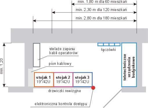 WYMAGANIE TECHNICZNE I TECHNOLOGICZNE DLA REALIZACJI WEWNĄTRZ BUDYNKOWEJ INFRASTRUKTURY TELEKOMUNIKACYJNEJ