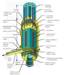 High T Gas-cooled Reactor (HTGR) Chłodziwo: hel 700 C Obwód wtórny: para 550 C