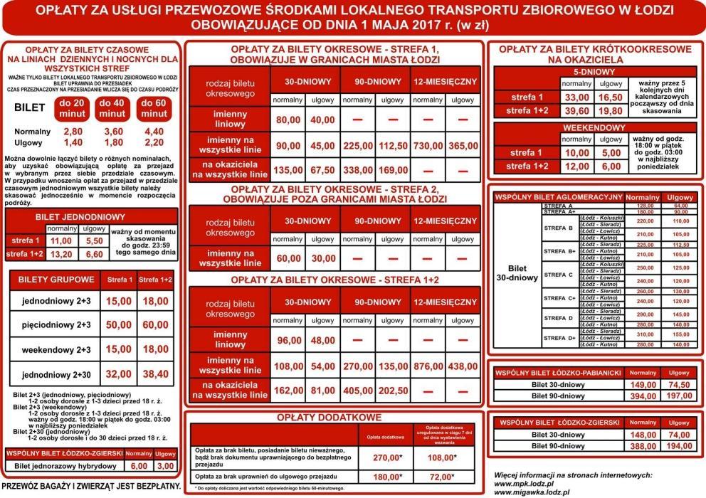 4. INTELIGENTNE TARYFY Optymalizacja ceny. Naliczenie opłaty w zależności od wybranych czynników zmiennych (czas, liczba przystanków, pora dnia).