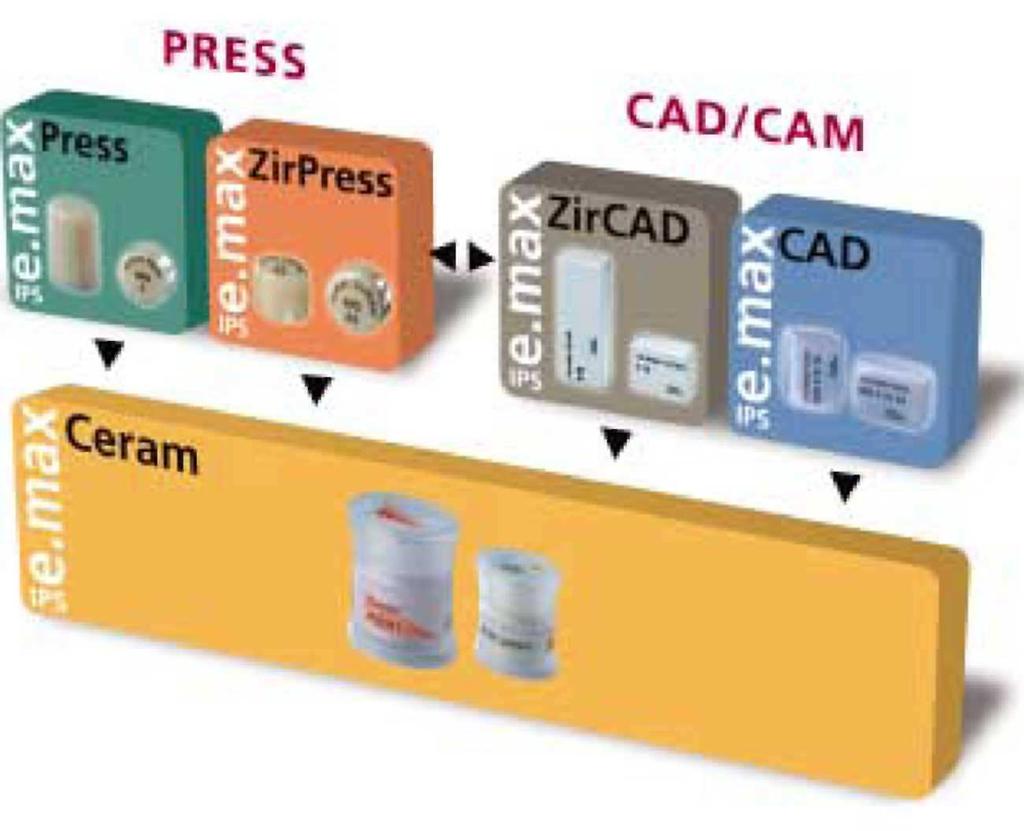 WSZYSTKO, CO JEST POTRZEBNE Decyzja zakupu IPS e.max oznacza, że wybrałeś więcej niż zwykły system całoceramiczny.