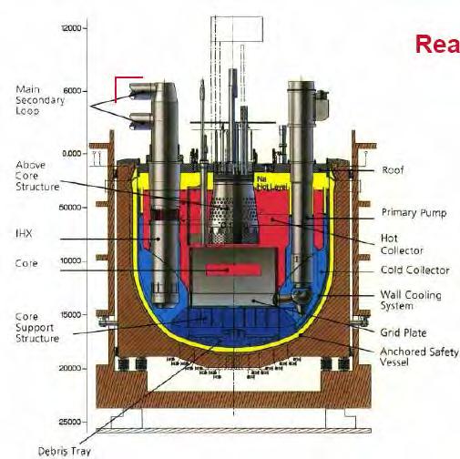 Energetyka Jądrowa stan obecny Reaktor typu FBR, chłodzony sodem Wydział MEL jest pierwszym w Polsce (2006), na którym ponownie uruchomiono specjalność Energetyka Jądrowa.