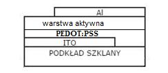 a) b) c) d) e) Rys. 2. Związki organiczne użyte do wytwarzania ogniw fotowoltaicznych a) PEDT:P, b) PCBM, c) P3HT, d) GR27 i e) GR28.