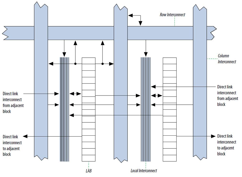 XILINX vs