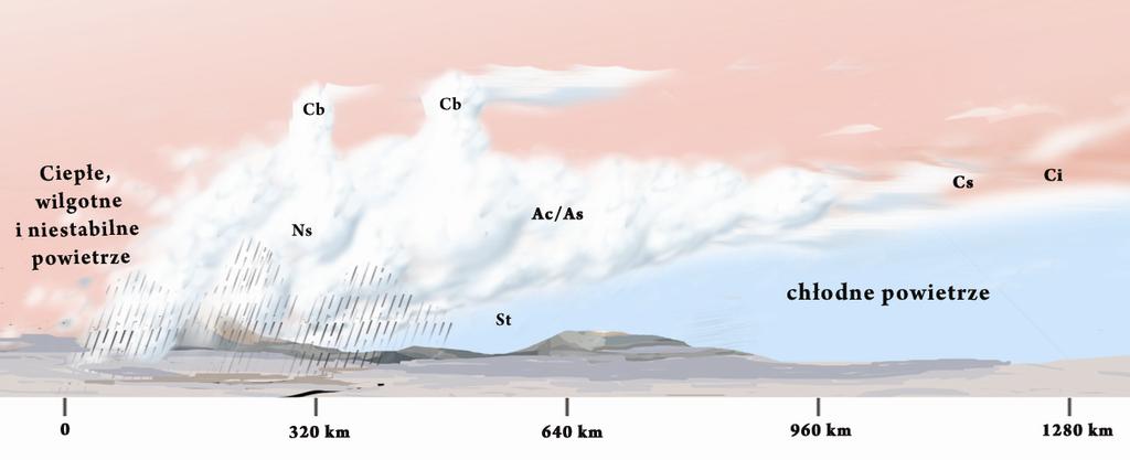 burza w rejonie np. Bliskiego Wschodu, sięgająca wysokości tropopauzy (około 15 km), będzie tak samo ekstremalna jak burza osiągająca wysokość tropopauzy w Europie (około 10km).