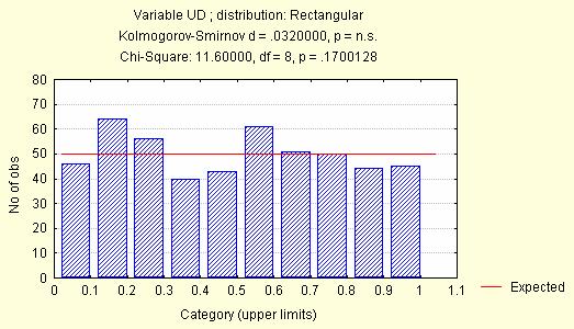 Statystyka-matematycza-II Wykład 7 e) Rozkład jedostajy (rówomiery).