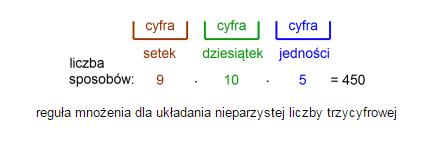 Przykład. Rzucamy trzy razy monetą. Ile jest wszystkich możliwych wyników tego doświadczenia? Zatem: W I rzucie może wypaść orzeł lub reszka, czyli są 2 możliwości.