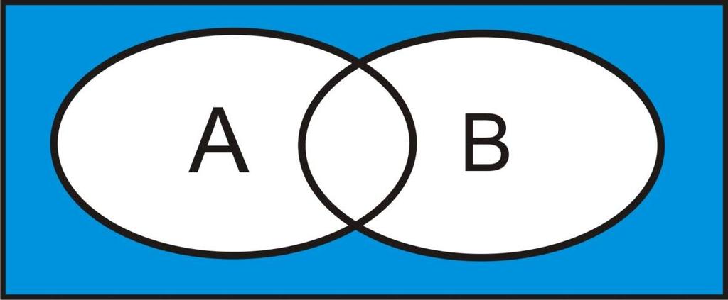 Prawa de Morgana ~(A B) = (~A) (~B) ~(A B) = (~A) (~B) Element nie należy do