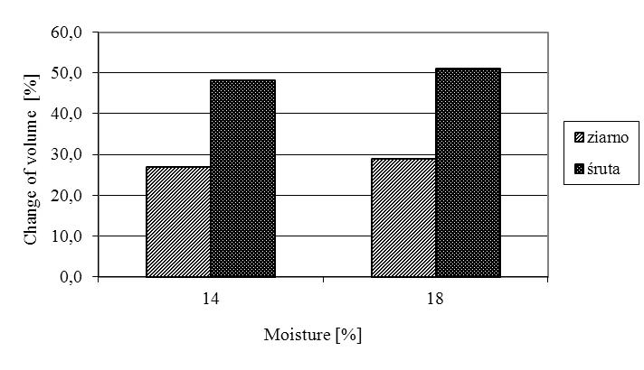 R. Nadulski, E. Kusińska, Z. Kobus, T. Guz, Z. Oszczak Fig. 2.