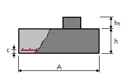 P=17kN A = 0,55 (m) B = 0,65 (m) h = 0,40 (m) h1 = 0,80 (m) a = 0,25 (m) b = 0,25 (m) otulina zbrojenia: c = 0,05 (m) minimalny poziom posadowienia: Dmin = 1,2 (m) WARUNEK NOŚNOŚCI * Rodzaj podłoża